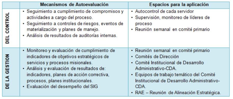 Imagen Mecanismos Autoevaluacion - UGPP