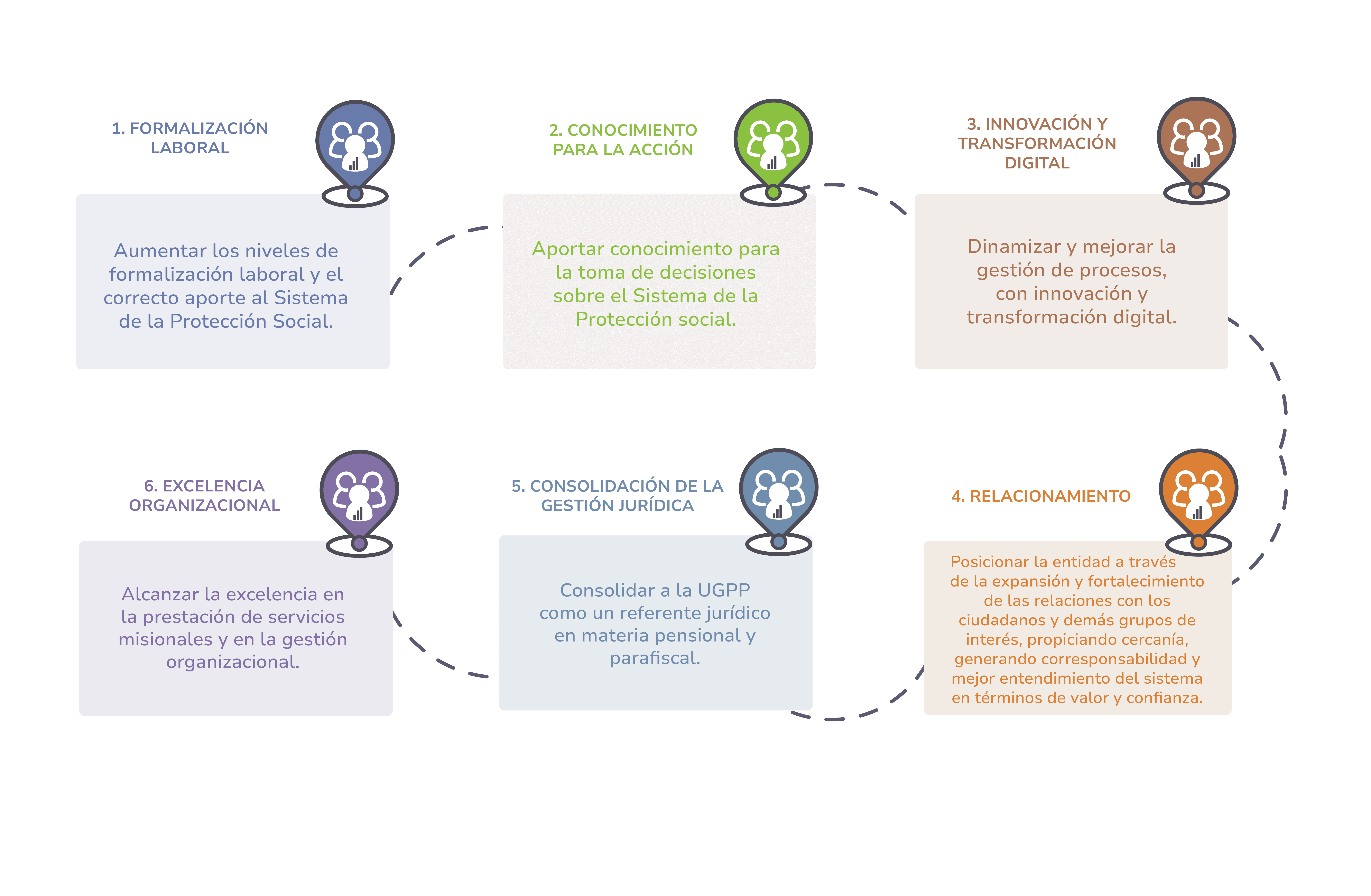 Imagen Grafico de Planeación 2024 - UGPP