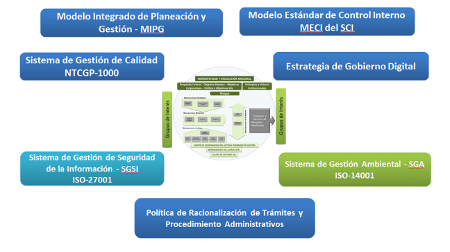 Imagen Grafico de modelo SIG - UGPP