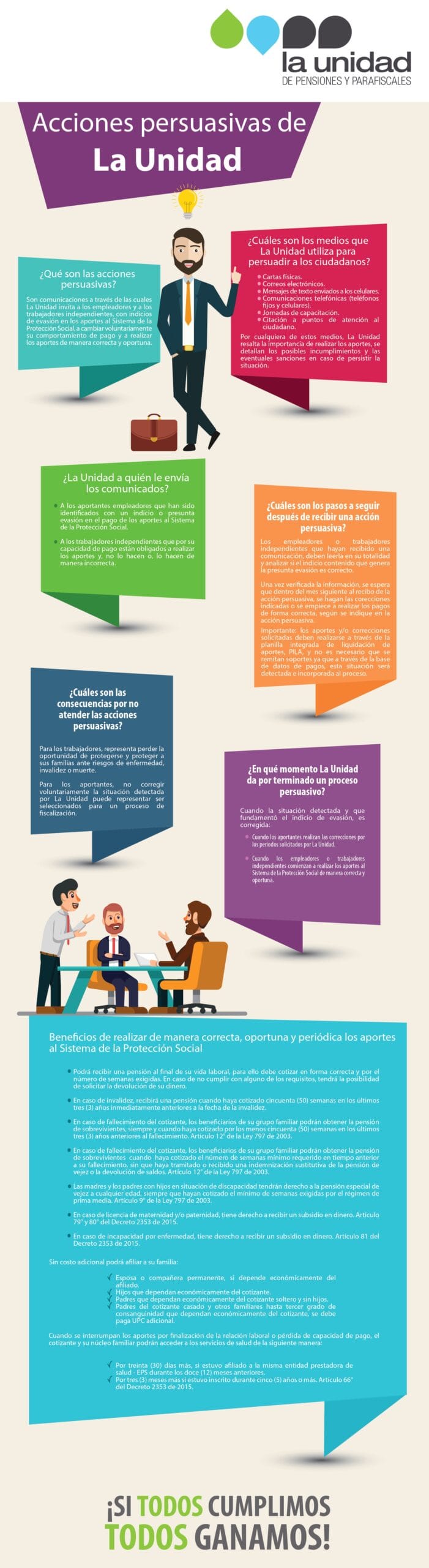 Imagen Infografía Acciones Persuasivas La Unidad - UGPP