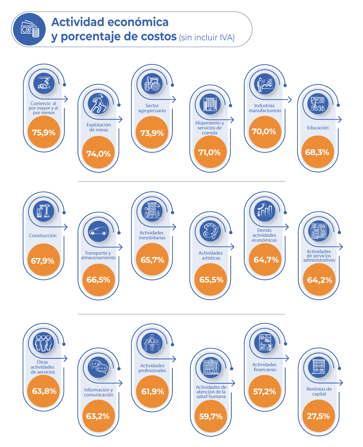 Imagen Esquema Presunción de Costos - UGPP