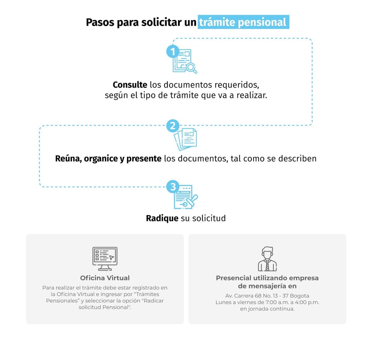 Imagen Infografía Solicitud Trámite Pensional - UGPP